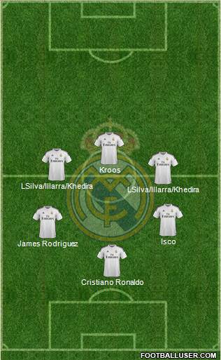 Real Madrid C.F. Formation 2015