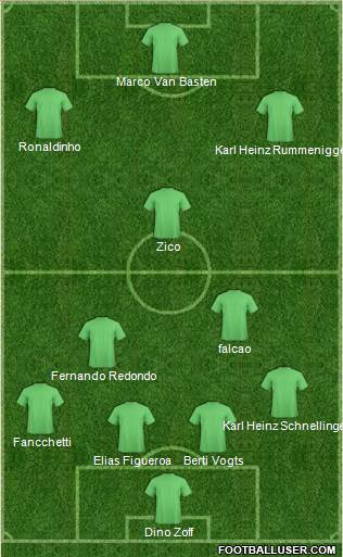 Wilmington Hammerheads Formation 2015