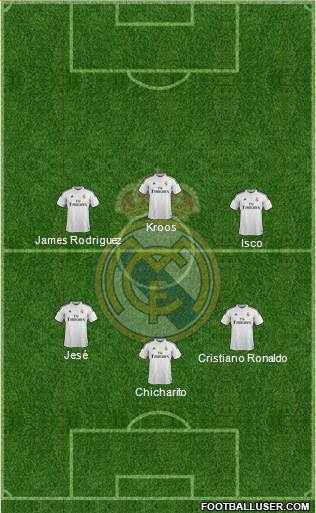 Real Madrid C.F. Formation 2015