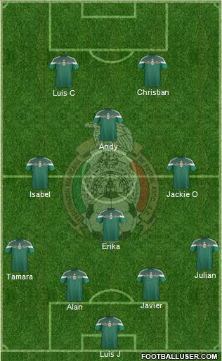 Mexico Formation 2015