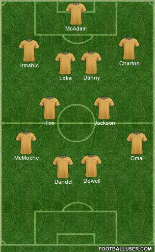 Australia Formation 2015
