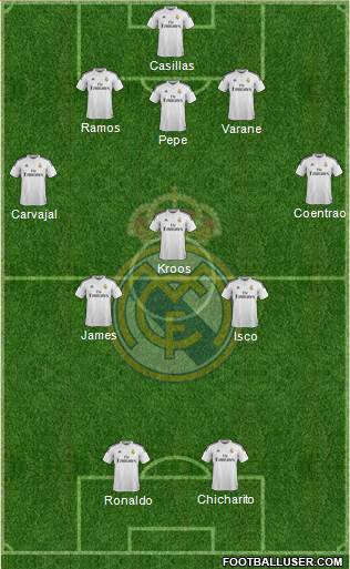 Real Madrid C.F. Formation 2015