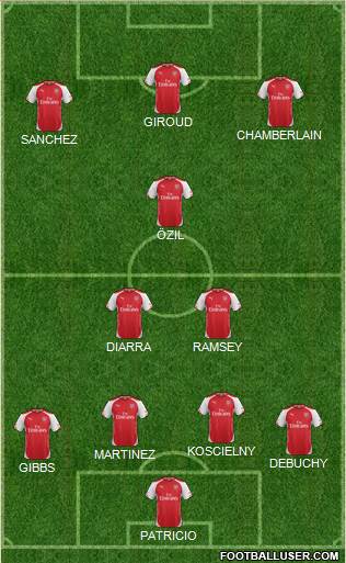 Arsenal Formation 2015