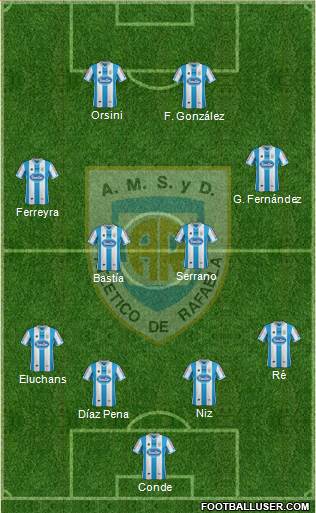 Atlético Rafaela Formation 2015