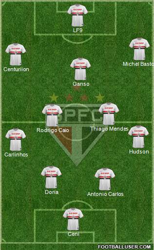 São Paulo FC Formation 2015