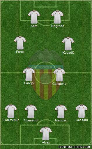 Valencia C.F., S.A.D. Formation 2015