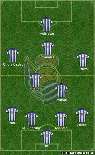 Real Sociedad S.A.D. Formation 2015