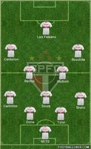 São Paulo FC Formation 2015