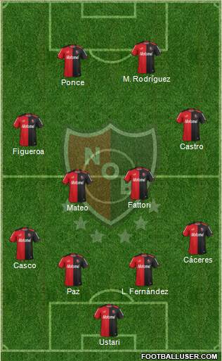 Newell's Old Boys Formation 2015