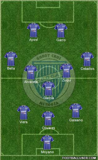 Godoy Cruz Antonio Tomba Formation 2015