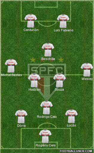 São Paulo FC Formation 2015