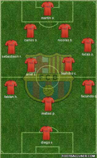 F.C. Barcelona Formation 2015