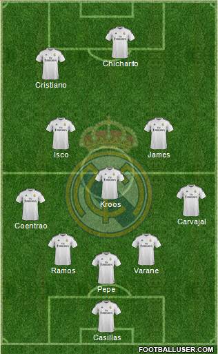 Real Madrid C.F. Formation 2015