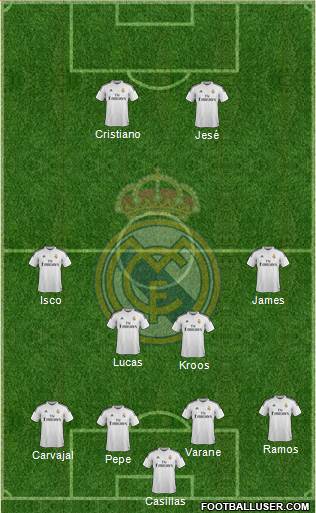 Real Madrid C.F. Formation 2015