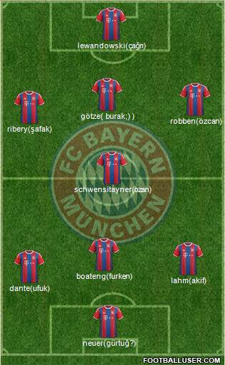 FC Bayern München Formation 2015