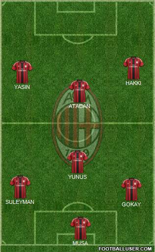 A.C. Milan Formation 2015