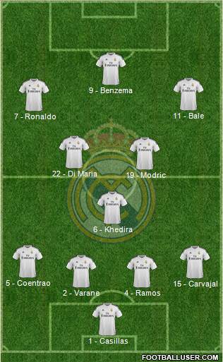 Real Madrid C.F. Formation 2015
