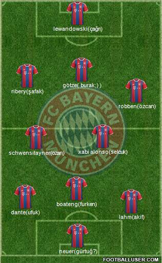 FC Bayern München Formation 2015