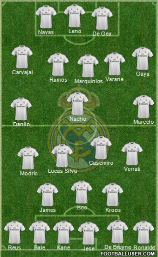 Real Madrid C.F. Formation 2015
