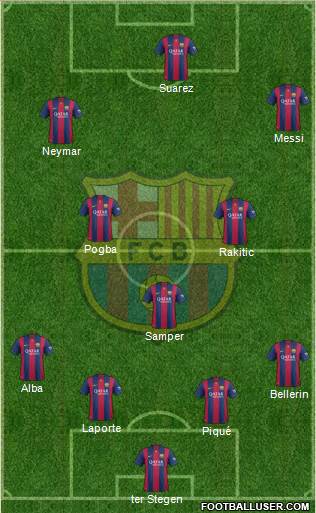 F.C. Barcelona Formation 2015