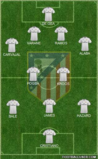 C. Atlético Madrid S.A.D. Formation 2015