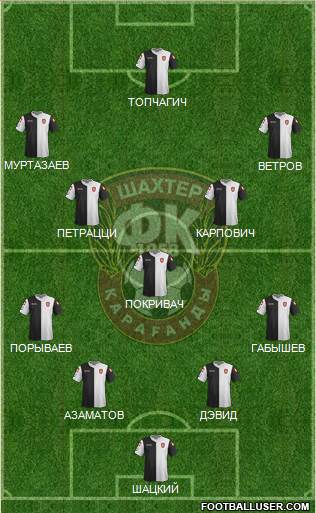 Shakhter Karagandy Formation 2015