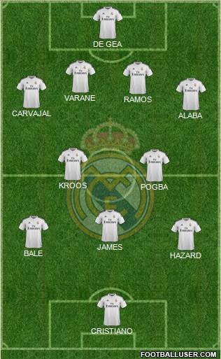 Real Madrid C.F. Formation 2015