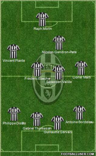 Juventus Formation 2015