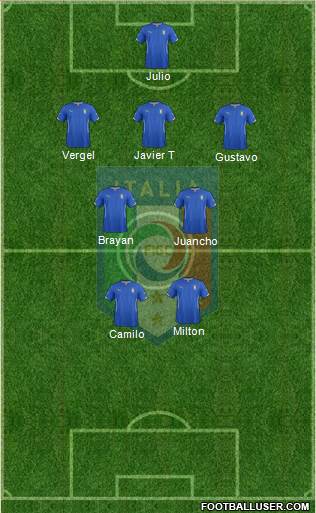 Italy Formation 2015