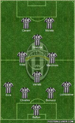 Juventus Formation 2015