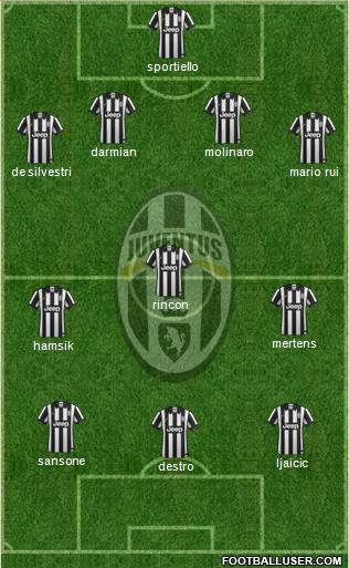 Juventus Formation 2015