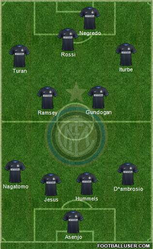 F.C. Internazionale Formation 2015