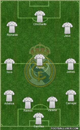 Real Madrid C.F. Formation 2015