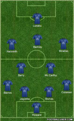 Everton Formation 2015