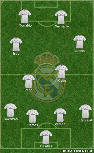 Real Madrid C.F. Formation 2015