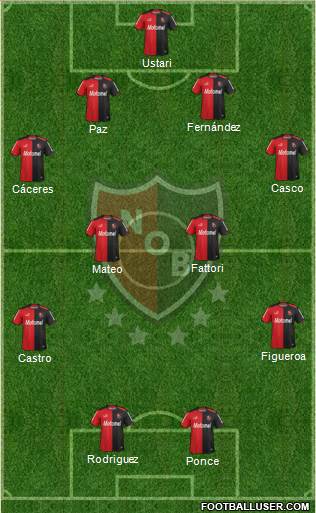 Newell's Old Boys Formation 2015
