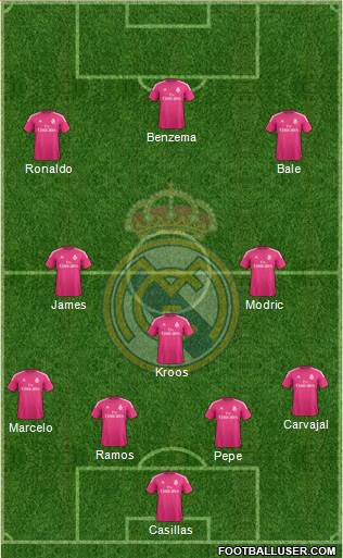 Real Madrid C.F. Formation 2015