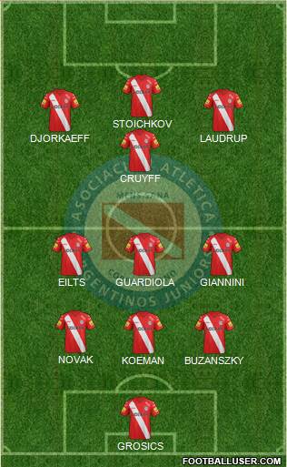 Argentinos Juniors Formation 2015