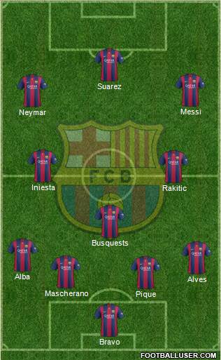F.C. Barcelona Formation 2015