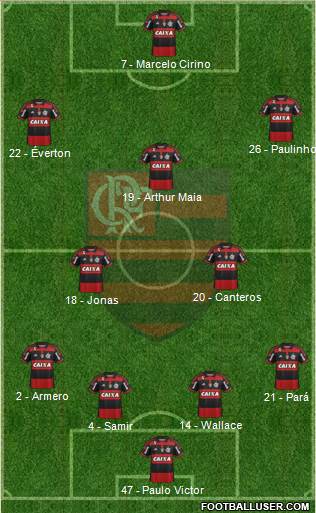 CR Flamengo Formation 2015