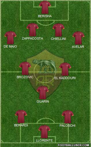 AS Roma Formation 2015