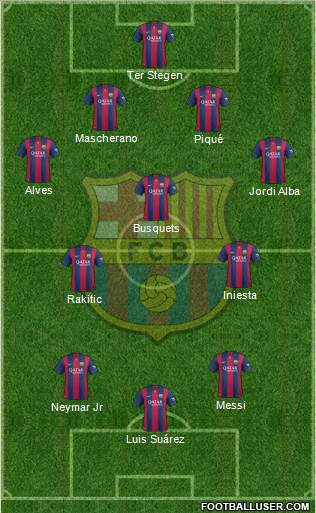 F.C. Barcelona Formation 2015