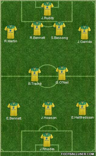 Norwich City Formation 2015
