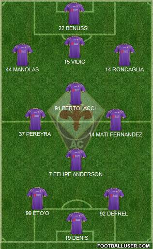 Fiorentina Formation 2015