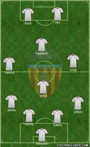 Valencia C.F., S.A.D. Formation 2015