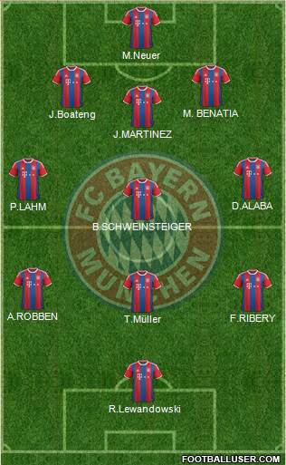 FC Bayern München Formation 2015