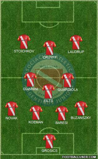 Argentinos Juniors Formation 2015