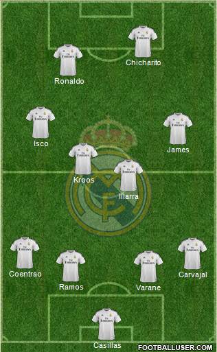 Real Madrid C.F. Formation 2015