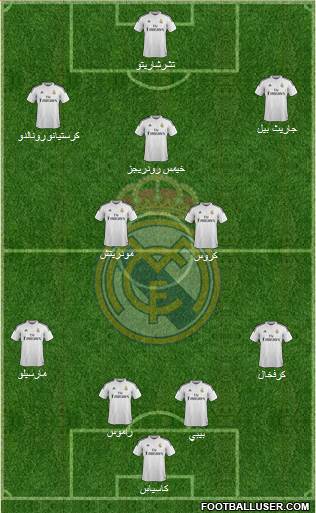 Real Madrid C.F. Formation 2015