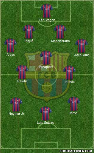 F.C. Barcelona Formation 2015